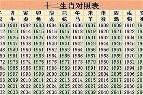 1998是什么年